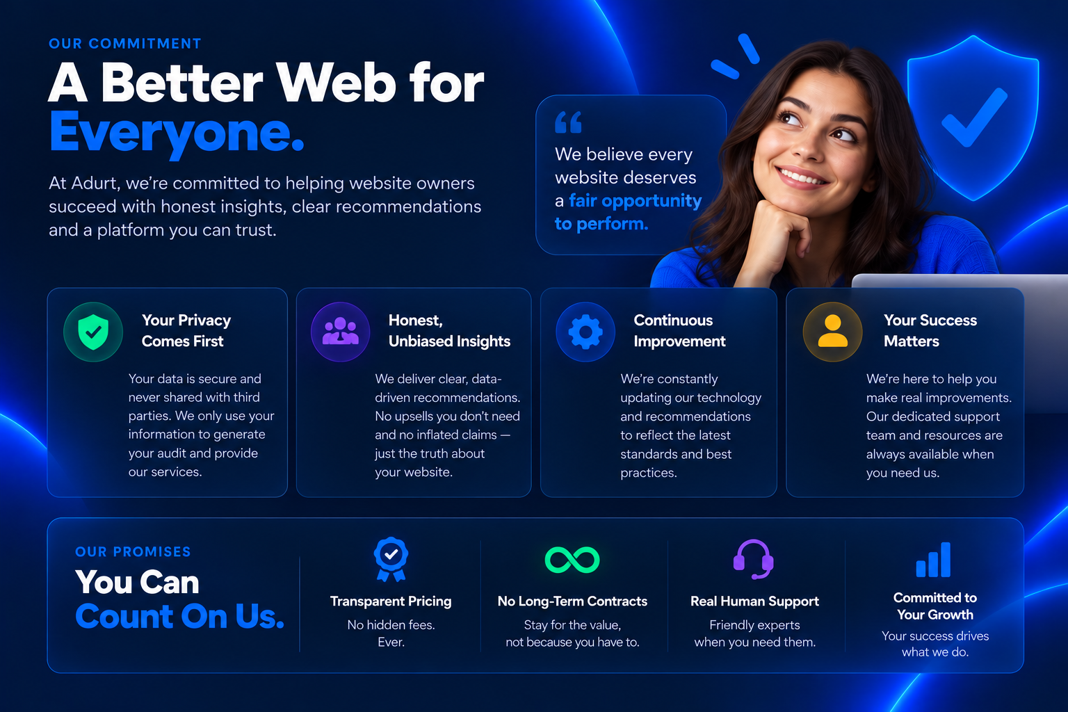 Our commitment to privacy, clear advice, transparency and customer support.
